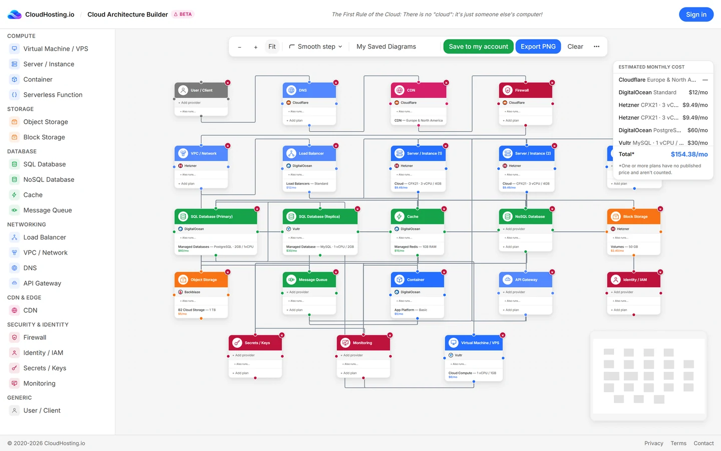 CloudHosting — Cloud Architecture Builder