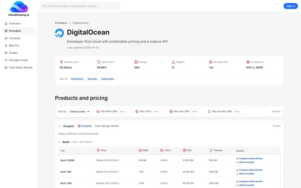 CloudHosting, Provider page