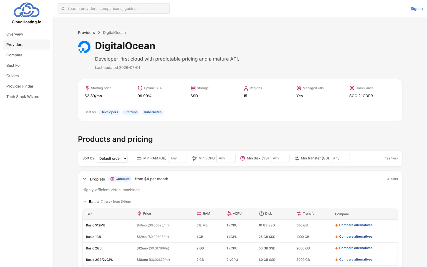 CloudHosting.io — Provider page