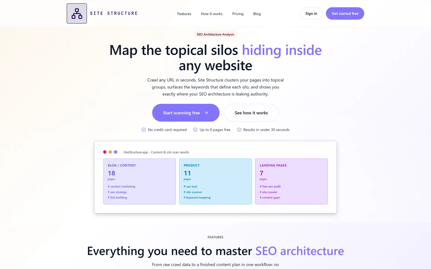 Site Structure — Homepage