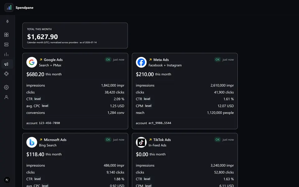 SpendPane + SpendAnalytics, Ad channels