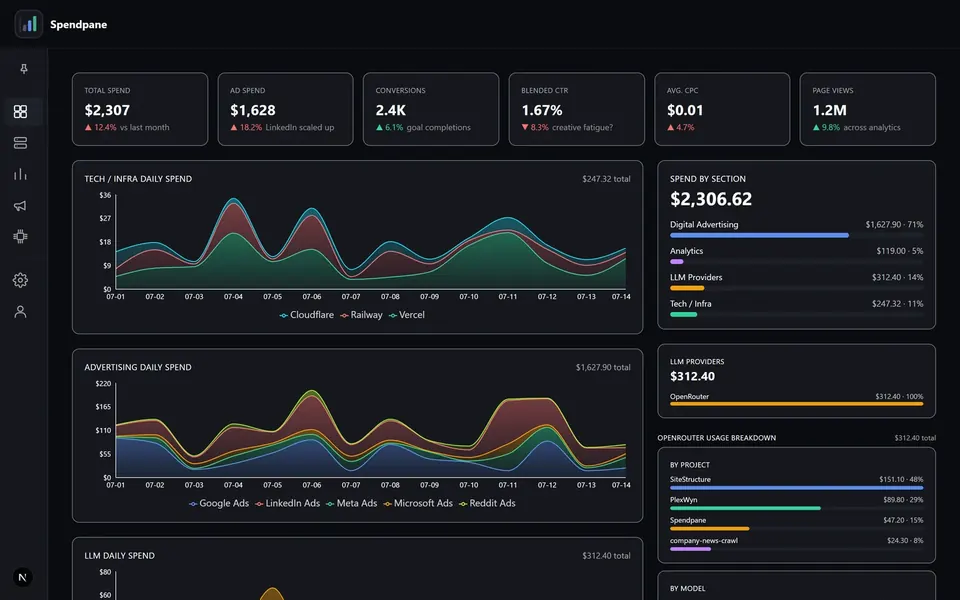 SpendPane analytics dashboard