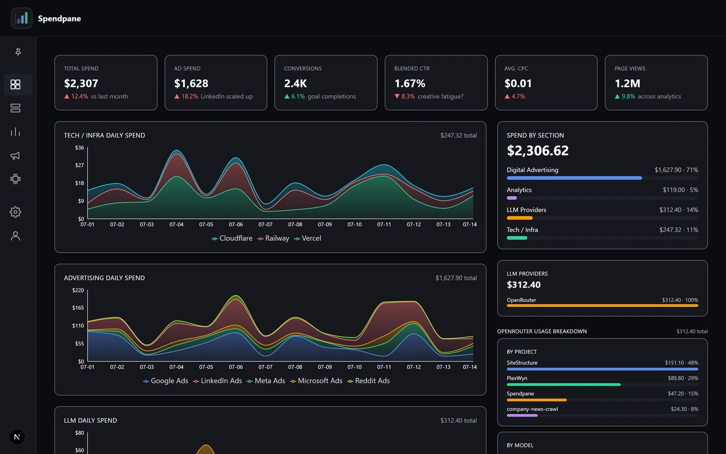 SpendPane + SpendAnalytics — Overview